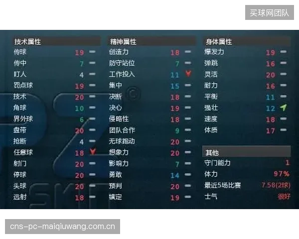奥利弗·格拉斯纳需激活穆尼奥斯的进攻属性，以弥补球队创造力的不足。
